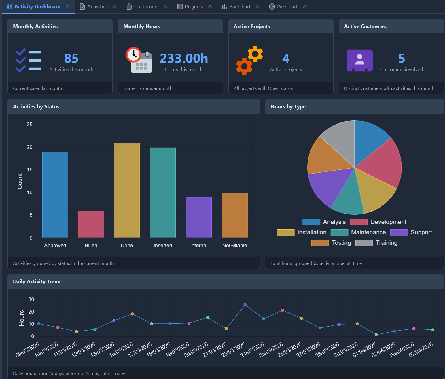 Activity Dashboard