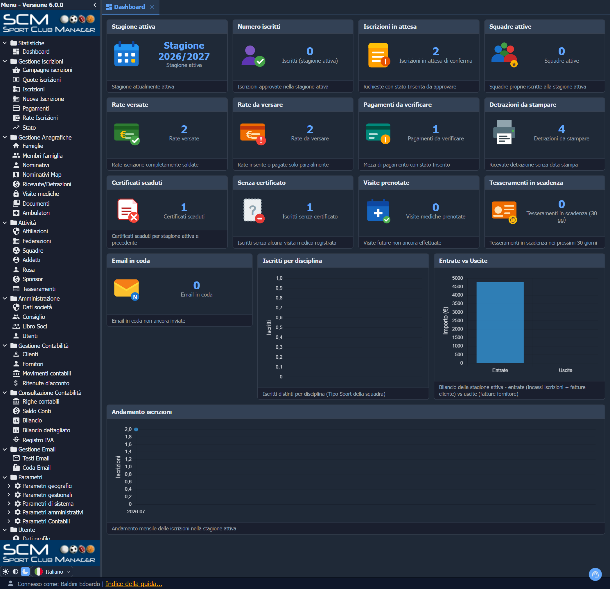 Administrator dashboard