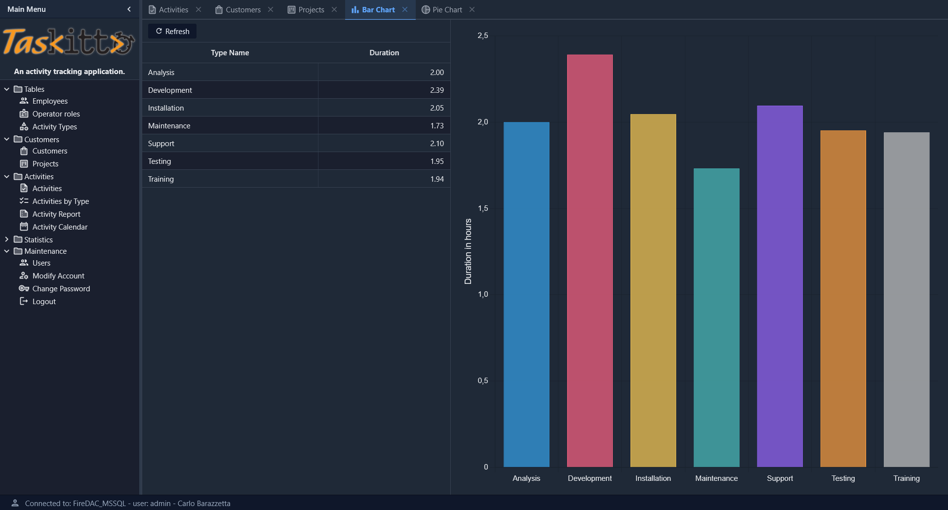 Bar Chart example from TasKitto