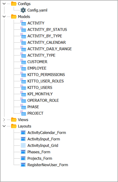Project tree — Configs, Models, Views and Layouts